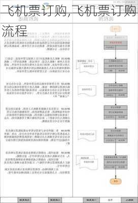 飞机票订购,飞机票订购流程-第2张图片-奥莱旅游网