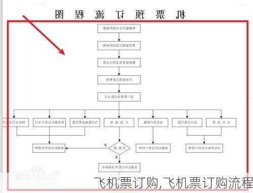 飞机票订购,飞机票订购流程-第3张图片-奥莱旅游网