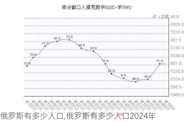 俄罗斯有多少人口,俄罗斯有多少人口2024年-第1张图片-奥莱旅游网