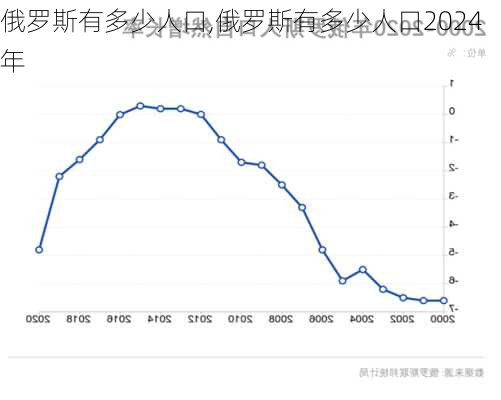 俄罗斯有多少人口,俄罗斯有多少人口2024年-第2张图片-奥莱旅游网