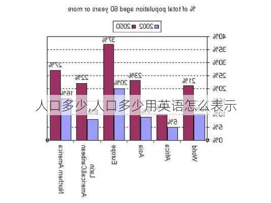 人口多少,人口多少用英语怎么表示-第3张图片-奥莱旅游网