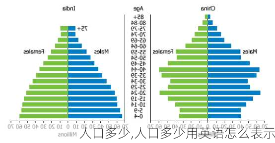 人口多少,人口多少用英语怎么表示-第2张图片-奥莱旅游网