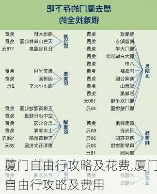 厦门自由行攻略及花费,厦门自由行攻略及费用-第3张图片-奥莱旅游网