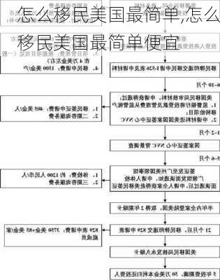 怎么移民美国最简单,怎么移民美国最简单便宜-第1张图片-奥莱旅游网