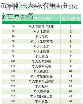 布里斯托大学,布里斯托大学世界排名-第2张图片-奥莱旅游网