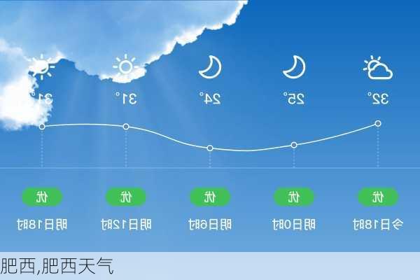 肥西,肥西天气-第1张图片-奥莱旅游网