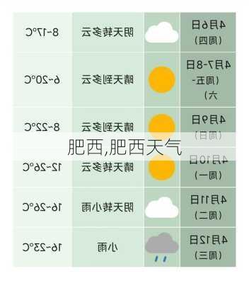 肥西,肥西天气-第3张图片-奥莱旅游网