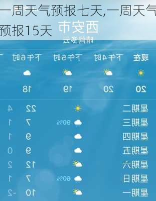 一周天气预报七天,一周天气预报15天