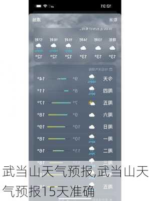 武当山天气预报,武当山天气预报15天准确-第2张图片-奥莱旅游网