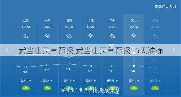 武当山天气预报,武当山天气预报15天准确-第3张图片-奥莱旅游网