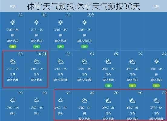 休宁天气预报,休宁天气预报30天-第3张图片-奥莱旅游网