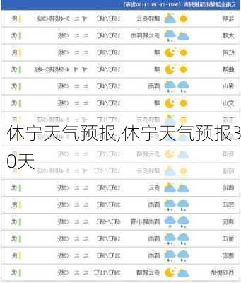 休宁天气预报,休宁天气预报30天-第2张图片-奥莱旅游网