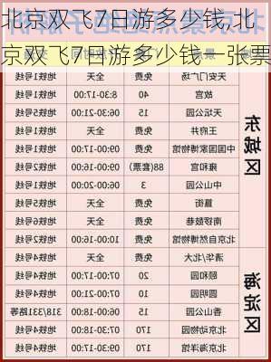 北京双飞7日游多少钱,北京双飞7日游多少钱一张票-第1张图片-奥莱旅游网