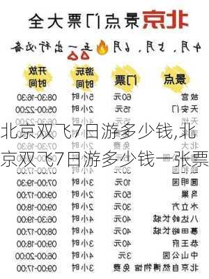 北京双飞7日游多少钱,北京双飞7日游多少钱一张票-第2张图片-奥莱旅游网