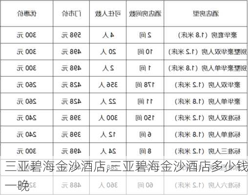 三亚碧海金沙酒店,三亚碧海金沙酒店多少钱一晚-第1张图片-奥莱旅游网