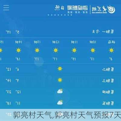 郭亮村天气,郭亮村天气预报7天