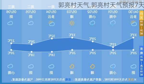 郭亮村天气,郭亮村天气预报7天-第3张图片-奥莱旅游网