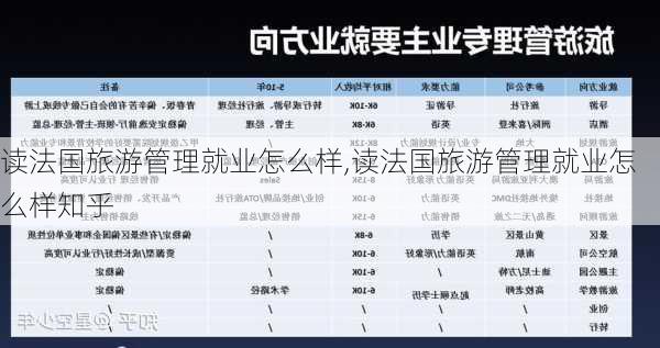 读法国旅游管理就业怎么样,读法国旅游管理就业怎么样知乎-第1张图片-奥莱旅游网