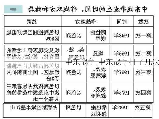 中东战争,中东战争打了几次-第3张图片-奥莱旅游网