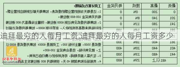 迪拜最穷的人每月工资,迪拜最穷的人每月工资多少-第1张图片-奥莱旅游网