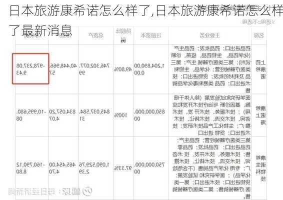 日本旅游康希诺怎么样了,日本旅游康希诺怎么样了最新消息-第3张图片-奥莱旅游网