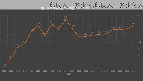 印度人口多少亿,印度人口多少亿人-第2张图片-奥莱旅游网