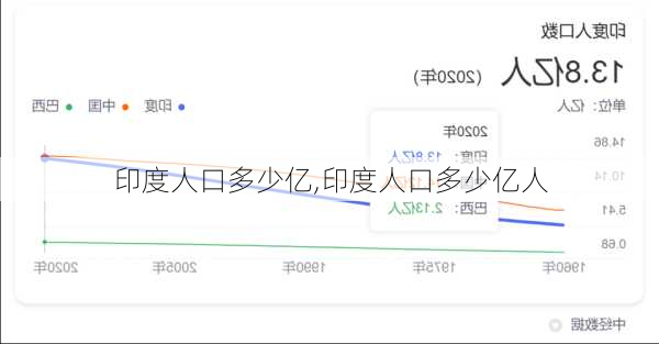 印度人口多少亿,印度人口多少亿人-第3张图片-奥莱旅游网