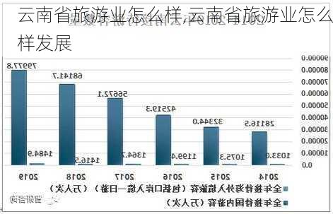 云南省旅游业怎么样,云南省旅游业怎么样发展