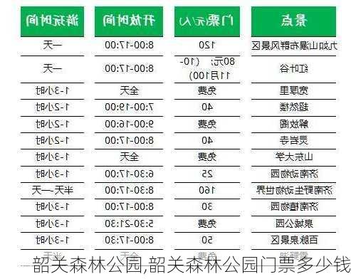 韶关森林公园,韶关森林公园门票多少钱-第3张图片-奥莱旅游网