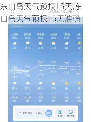 东山岛天气预报15天,东山岛天气预报15天准确-第1张图片-奥莱旅游网