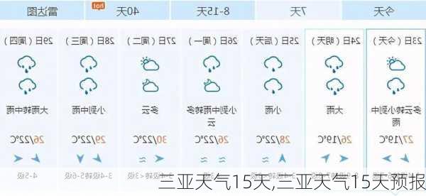 三亚天气15天,三亚天气15天预报-第3张图片-奥莱旅游网