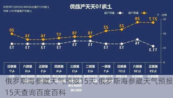 俄罗斯海参崴天气预报15天,俄罗斯海参崴天气预报15天查询百度百科-第3张图片-奥莱旅游网