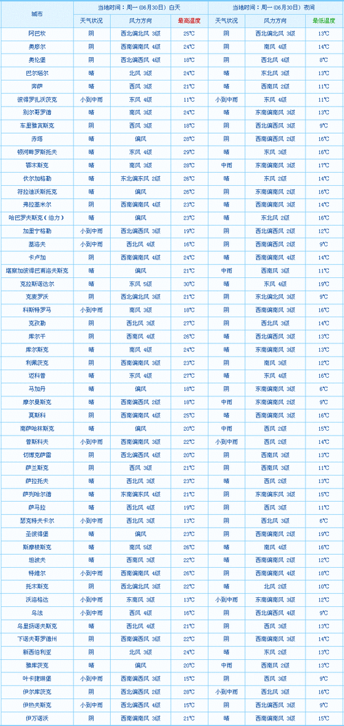 俄罗斯海参崴天气预报15天,俄罗斯海参崴天气预报15天查询百度百科-第1张图片-奥莱旅游网