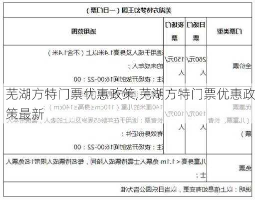 芜湖方特门票优惠政策,芜湖方特门票优惠政策最新-第1张图片-奥莱旅游网