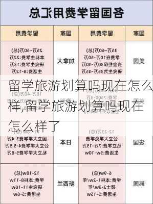 留学旅游划算吗现在怎么样,留学旅游划算吗现在怎么样了-第1张图片-奥莱旅游网