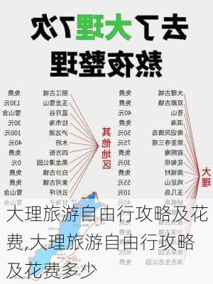 大理旅游自由行攻略及花费,大理旅游自由行攻略及花费多少-第3张图片-奥莱旅游网