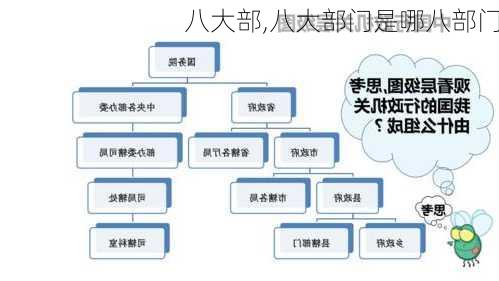 八大部,八大部门是哪八部门-第1张图片-奥莱旅游网