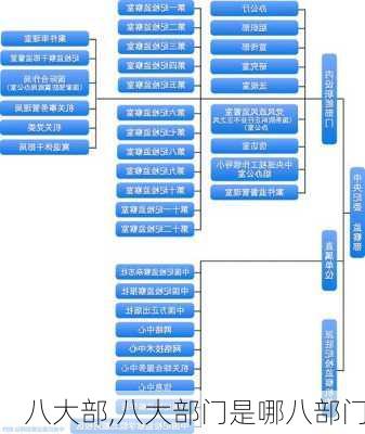 八大部,八大部门是哪八部门-第3张图片-奥莱旅游网