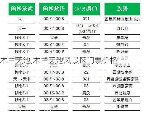 木兰天池,木兰天池风景区门票价格-第3张图片-奥莱旅游网