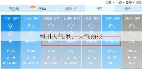 利川天气,利川天气预报-第1张图片-奥莱旅游网