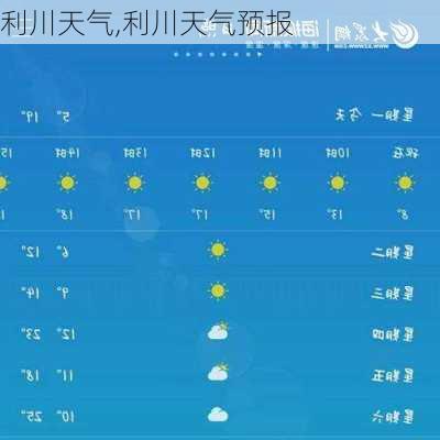 利川天气,利川天气预报-第3张图片-奥莱旅游网