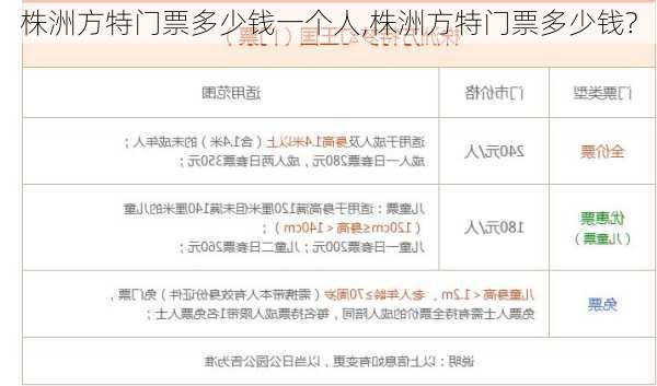 株洲方特门票多少钱一个人,株洲方特门票多少钱?