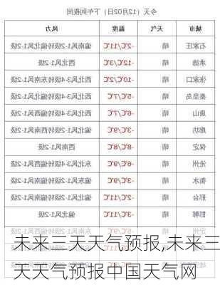 未来三天天气预报,未来三天天气预报中国天气网-第3张图片-奥莱旅游网