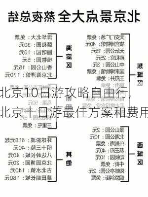 北京10日游攻略自由行,北京十日游最佳方案和费用-第1张图片-奥莱旅游网