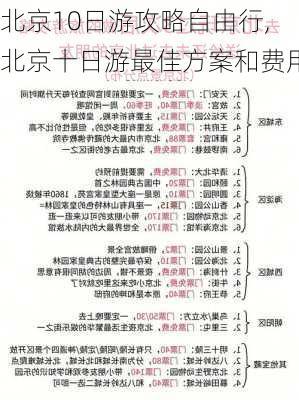 北京10日游攻略自由行,北京十日游最佳方案和费用-第2张图片-奥莱旅游网