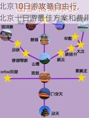 北京10日游攻略自由行,北京十日游最佳方案和费用-第3张图片-奥莱旅游网