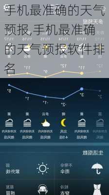 手机最准确的天气预报,手机最准确的天气预报软件排名-第2张图片-奥莱旅游网