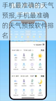 手机最准确的天气预报,手机最准确的天气预报软件排名-第1张图片-奥莱旅游网