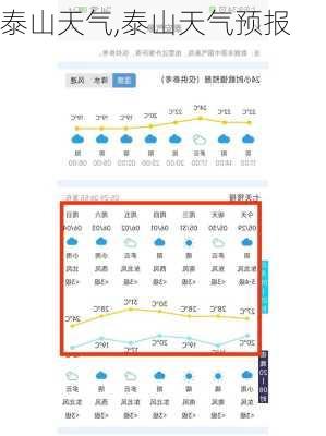 泰山天气,泰山天气预报