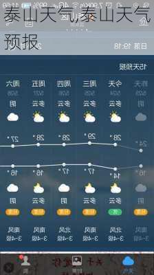 泰山天气,泰山天气预报-第3张图片-奥莱旅游网